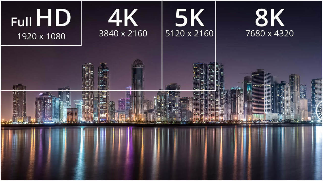 Rozdzielczość 8K na przykładzie 4K i Full HD